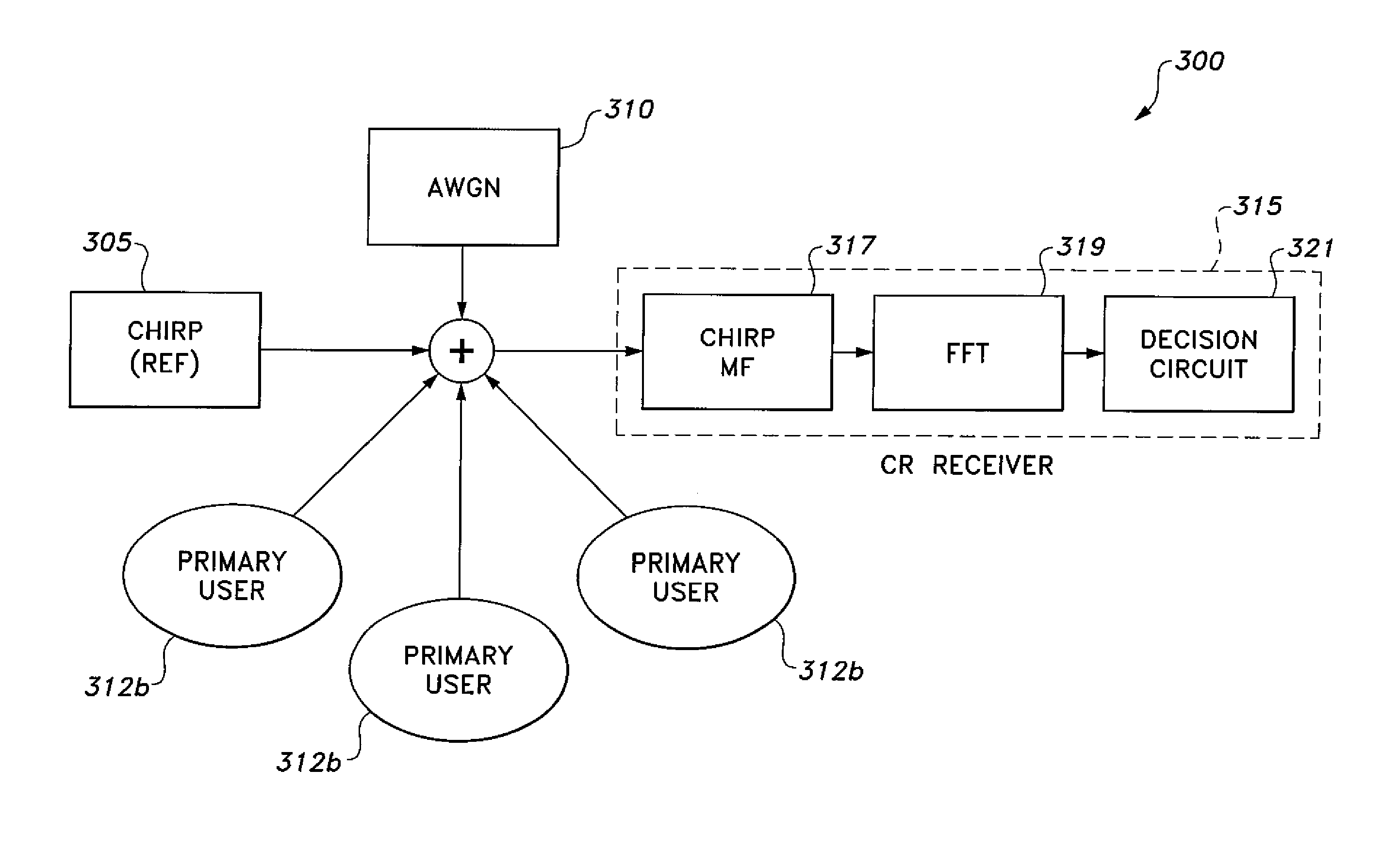 Cognitive radio sensing method and system