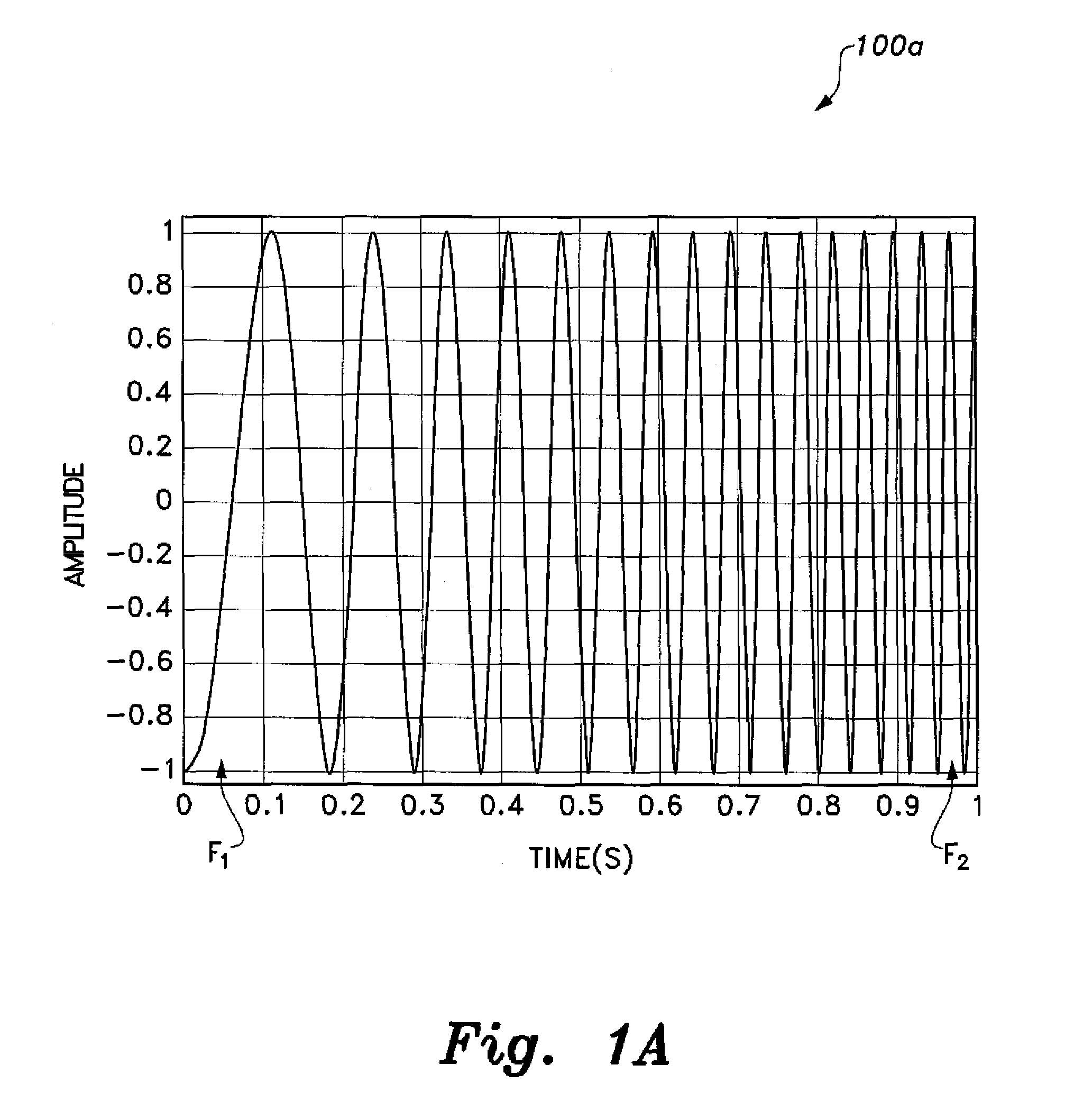 Cognitive radio sensing method and system