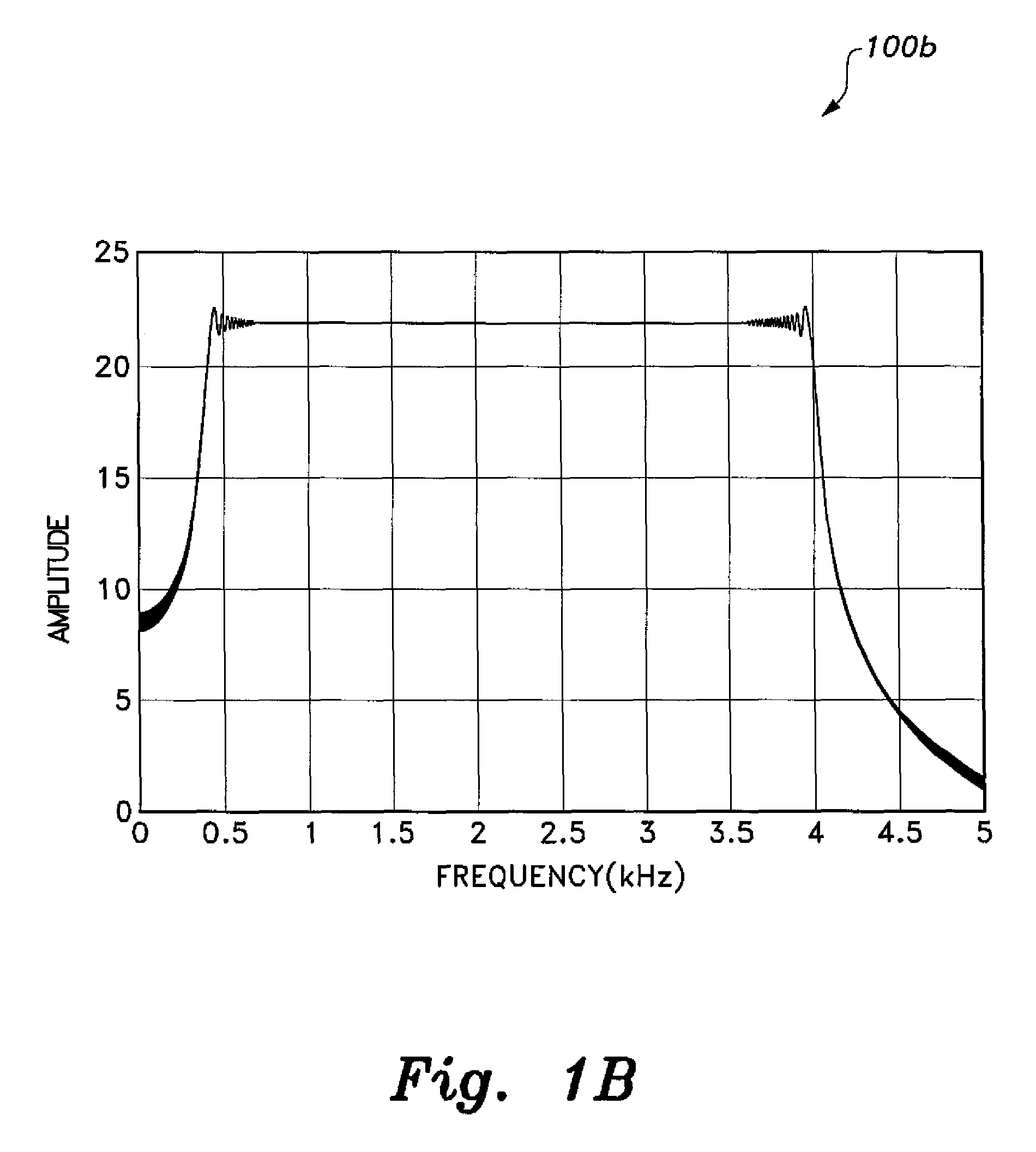 Cognitive radio sensing method and system