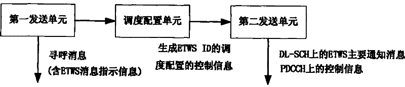 Method and system for transmitting major notification messages of earthquake and tsunami warning system