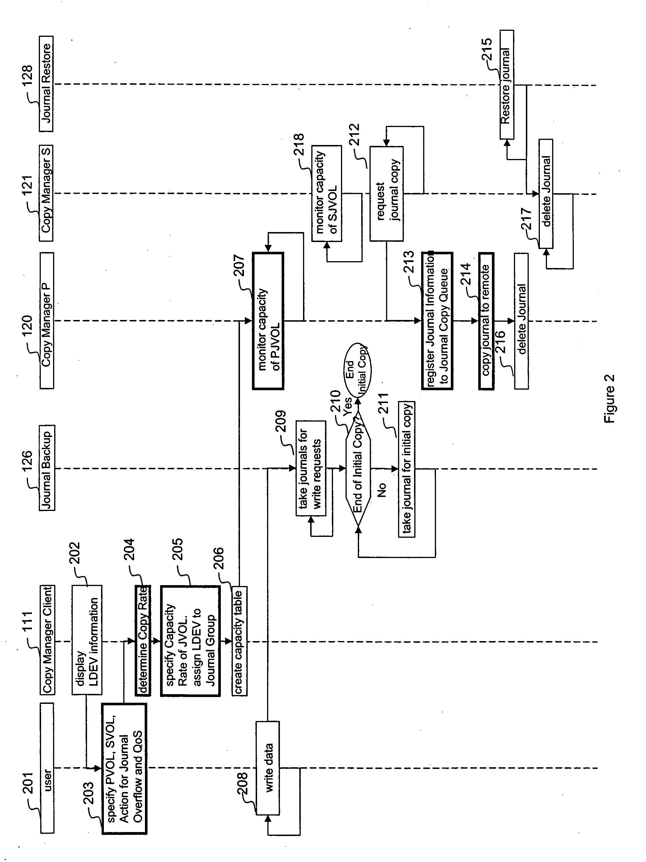 Quality of service for remote copy operations in storage systems