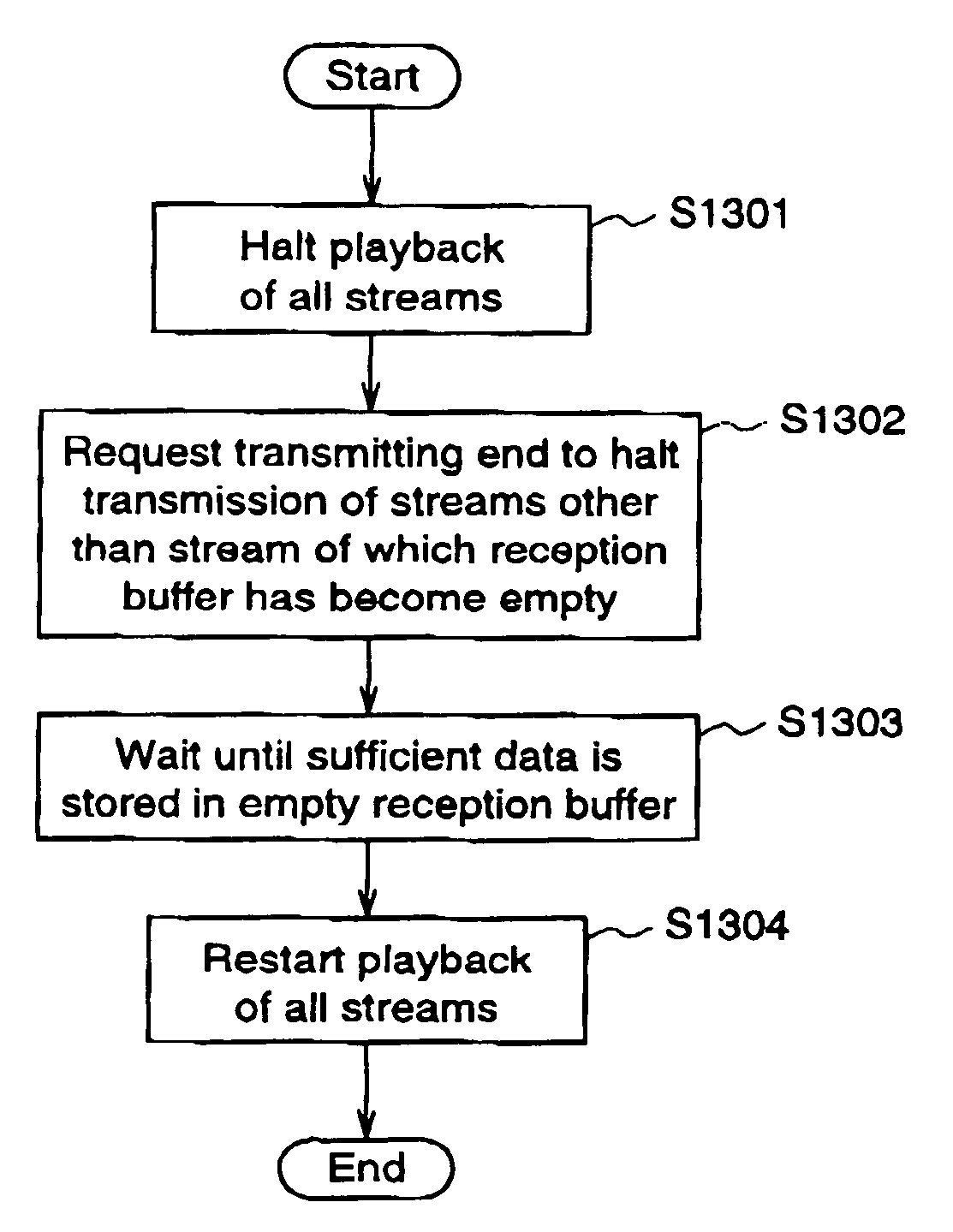 Data reception/playback method and apparatus and data transmission method and apparatus for providing playback control functions