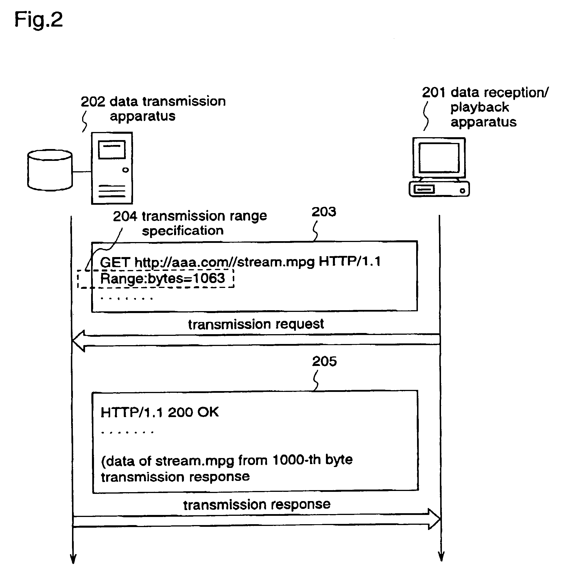 Data reception/playback method and apparatus and data transmission method and apparatus for providing playback control functions