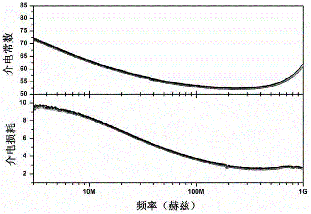 SrTiO3-based high-frequency layered magnetoelectric composite material and preparation method thereof