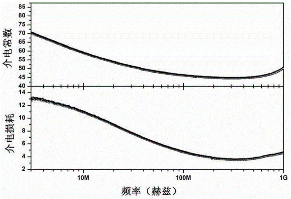 SrTiO3-based high-frequency layered magnetoelectric composite material and preparation method thereof