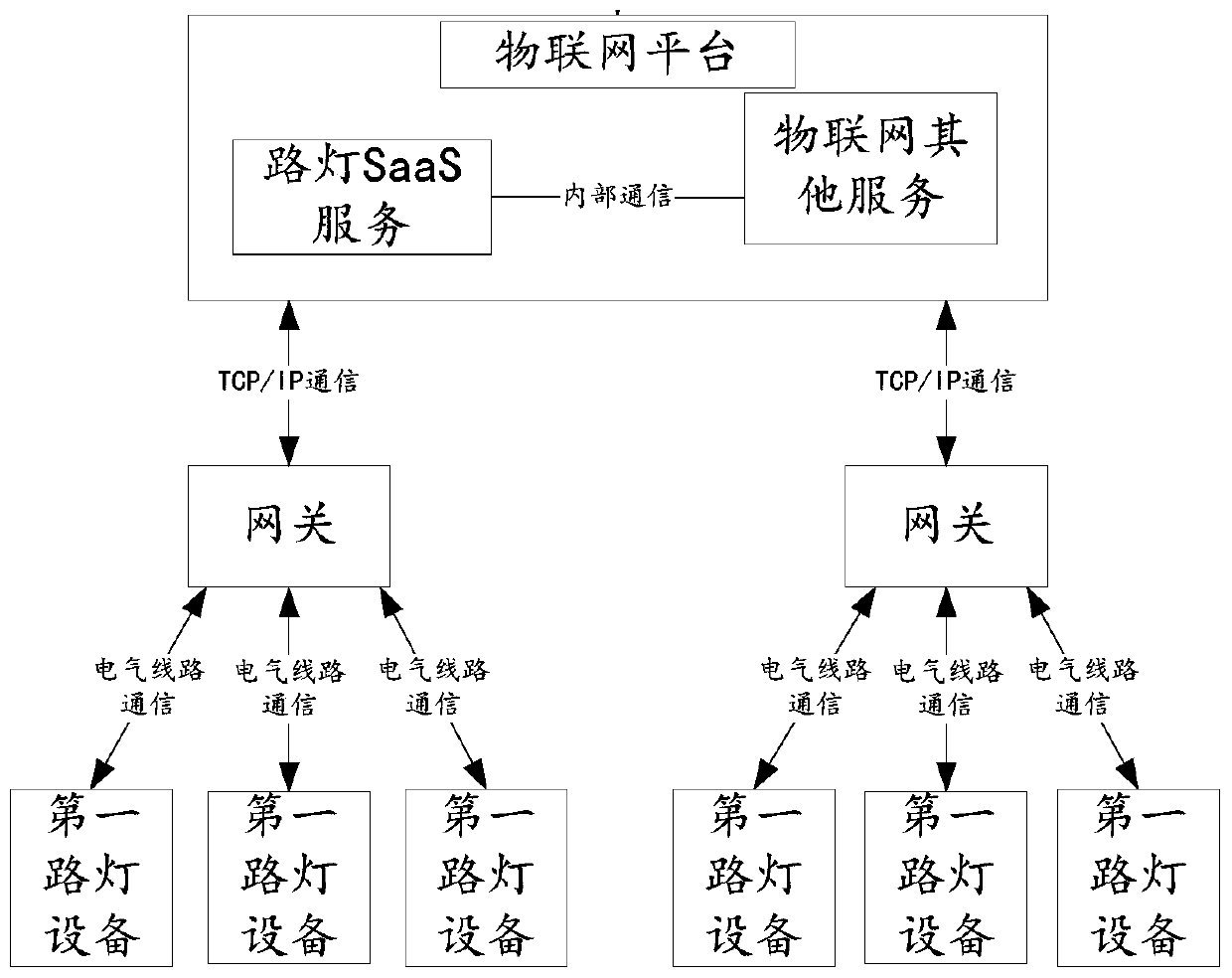 Networking street lamp monitoring method and device