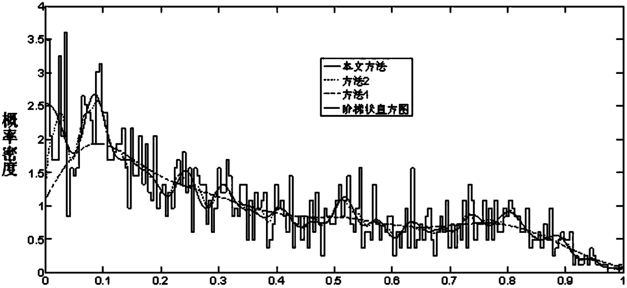 A Probabilistic Modeling Method of Renewable Energy Output Power Based on Orthogonal Series