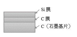 Preparation process of novel C/Si film