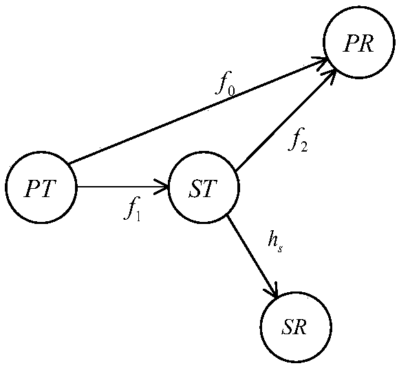 Wireless energy-carrying NOMA cooperative network power optimization method