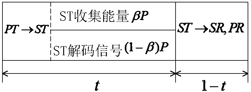 Wireless energy-carrying NOMA cooperative network power optimization method