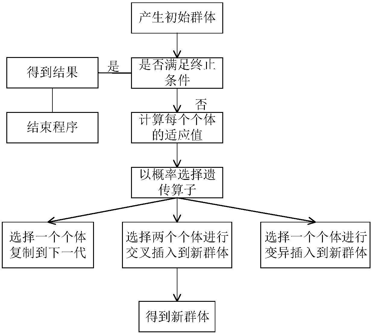 Wireless energy-carrying NOMA cooperative network power optimization method