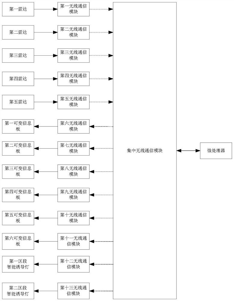 An intelligent traffic guidance system and method in a construction area