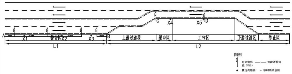 An intelligent traffic guidance system and method in a construction area