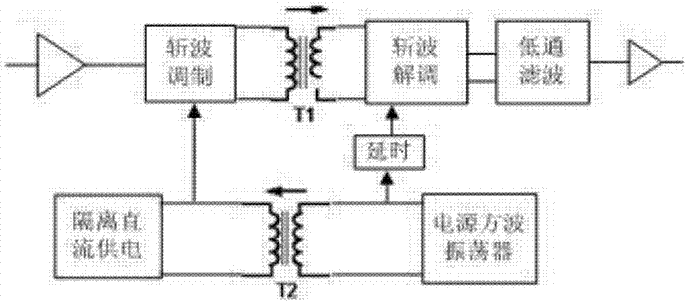 Transformer isolation amplifier having chopped wave pulse signal clamping