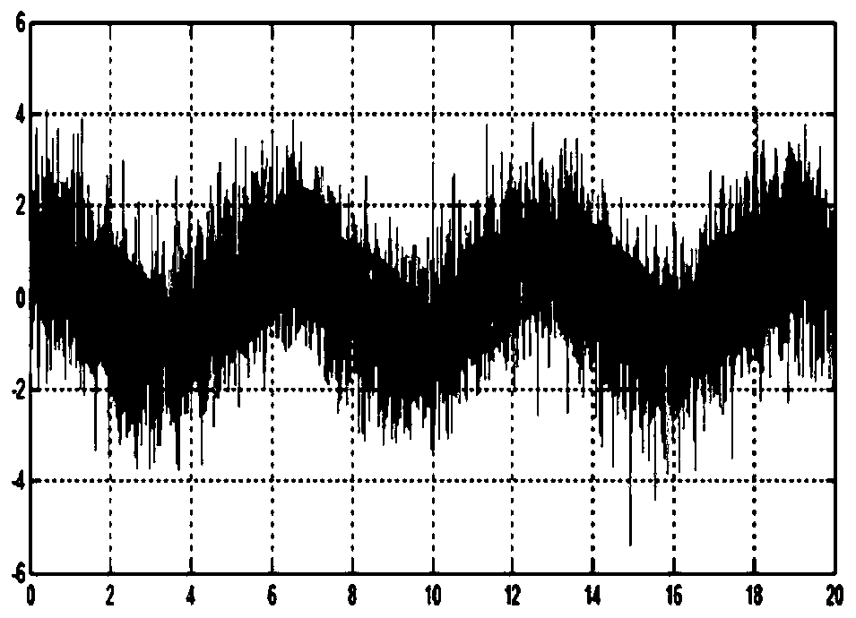 Maximum power tracking method and system based on Taylor formula and terminal equipment