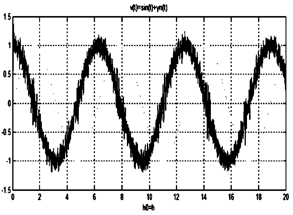 Maximum power tracking method and system based on Taylor formula and terminal equipment