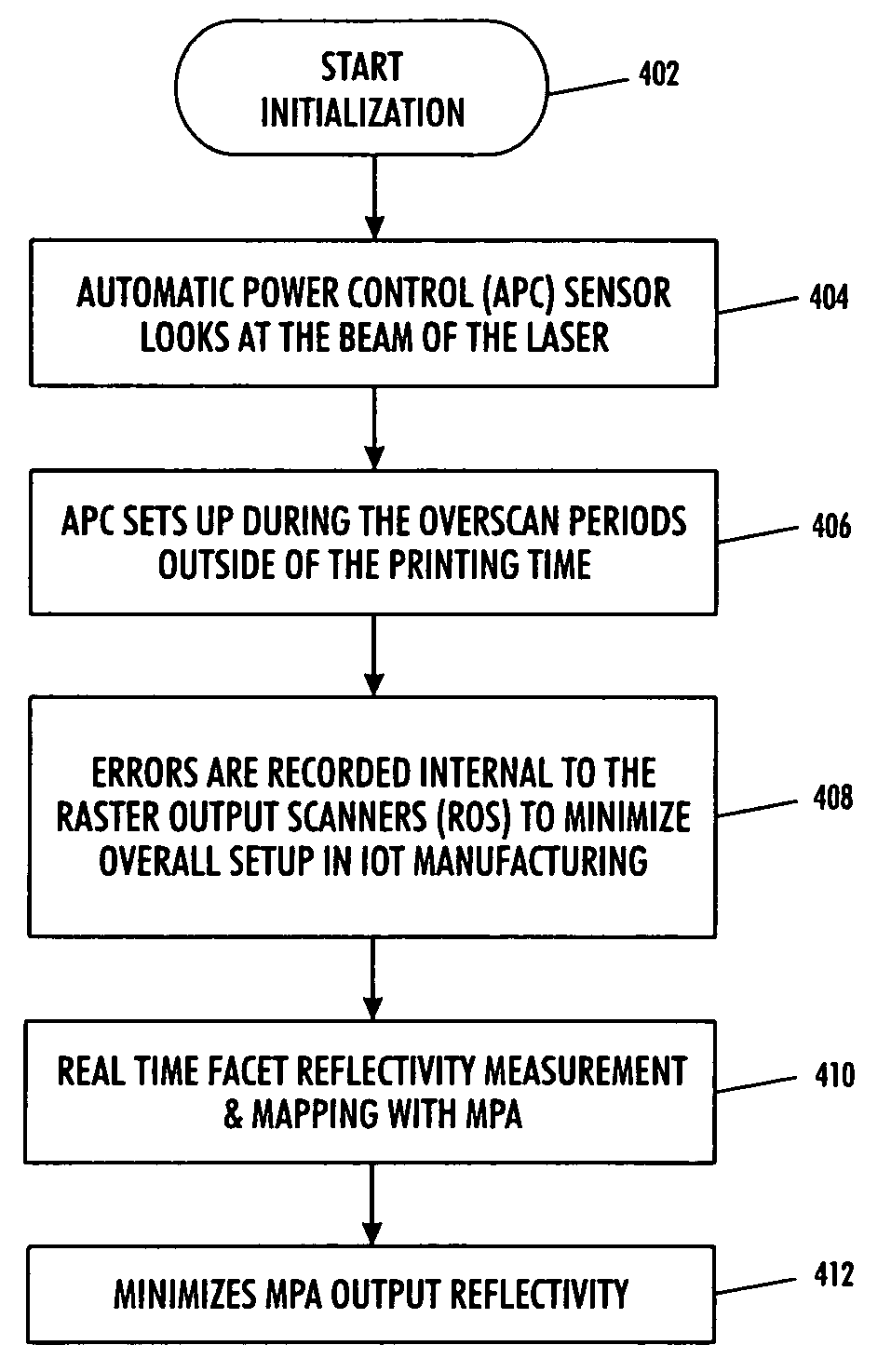 Motor polygon assembly (MPA) facet reflectivity mapping