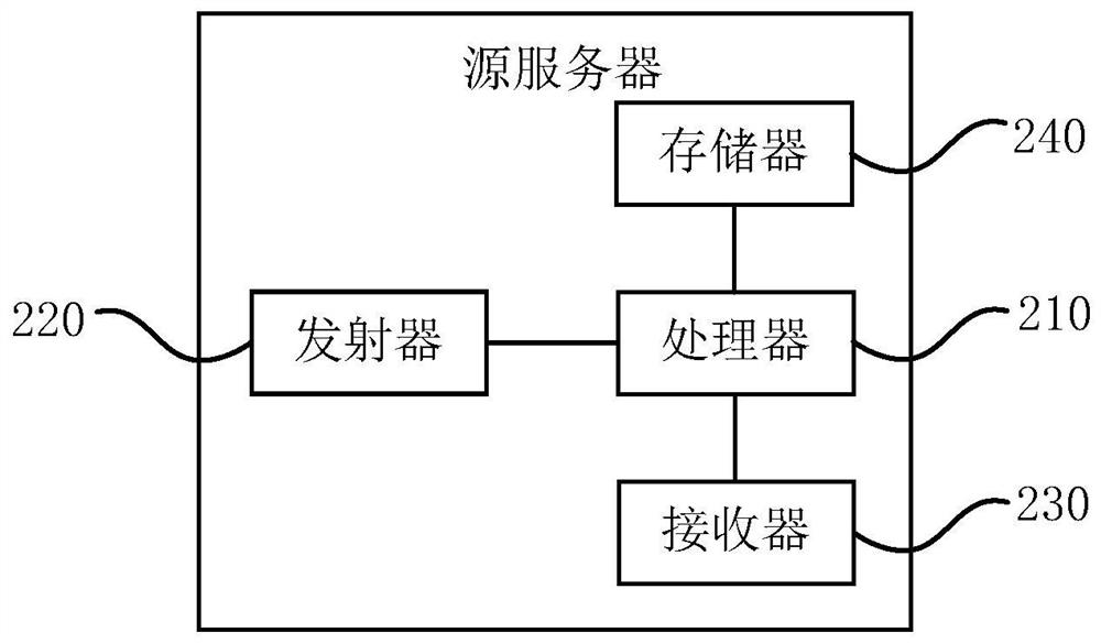 A virtual machine hot migration method, device and system