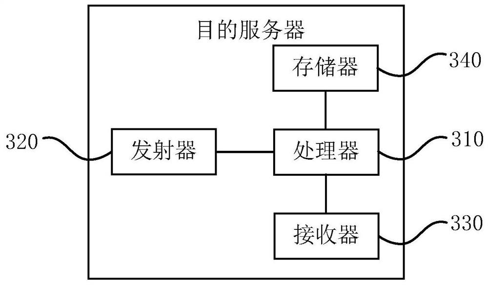 A virtual machine hot migration method, device and system