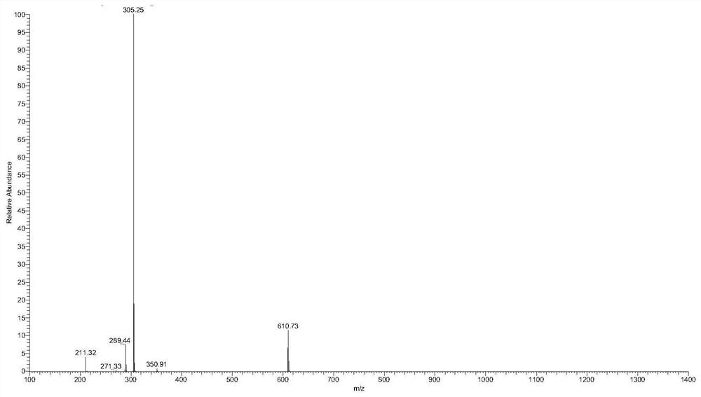 Preparation method of 1, 1, 1-tris (4-hydroxyphenyl) ethane