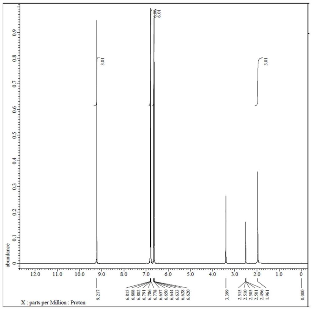 Preparation method of 1, 1, 1-tris (4-hydroxyphenyl) ethane