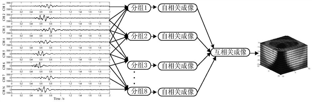 Underground shallow detonation point positioning method based on deep reinforcement learning