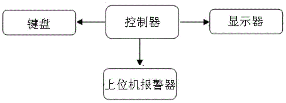 Infusion control system and method based on physiological information feedback