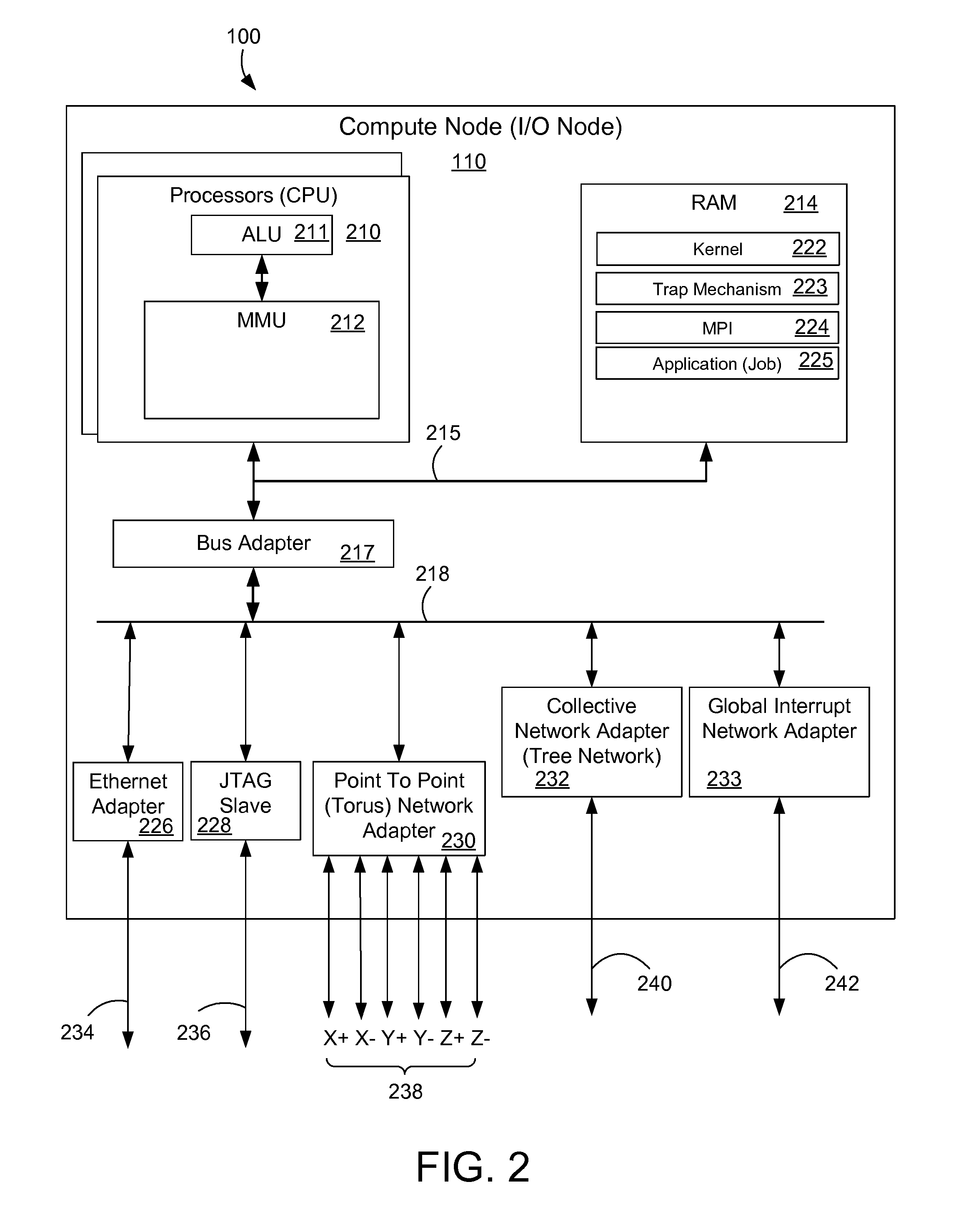 Dynamic job relocation in a high performance computing system