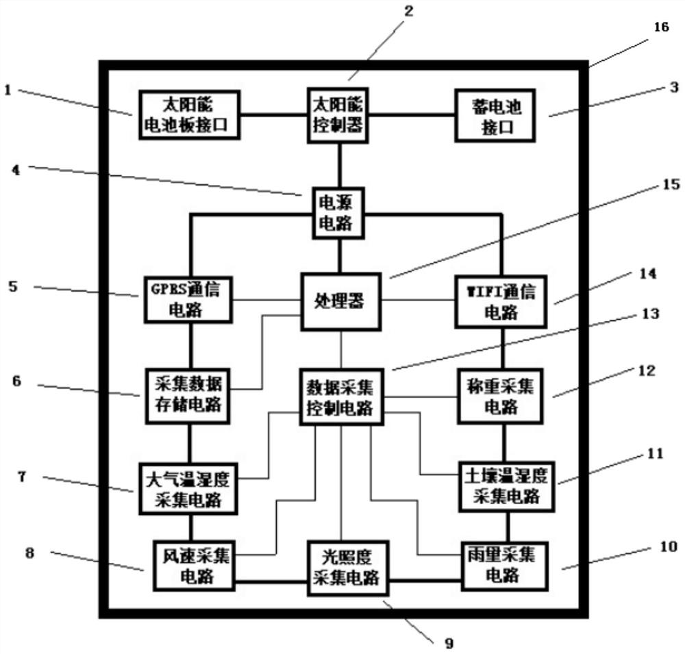 Intelligent environmental data acquisition device with remote wireless communication function