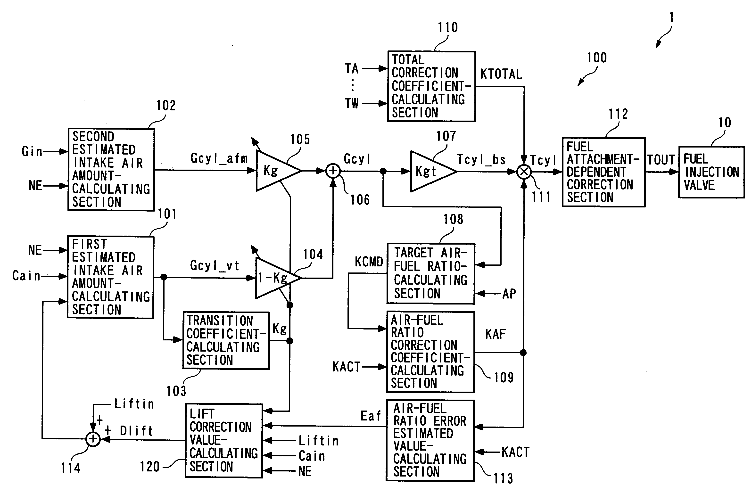 Control apparatus, control method, and engine control unit