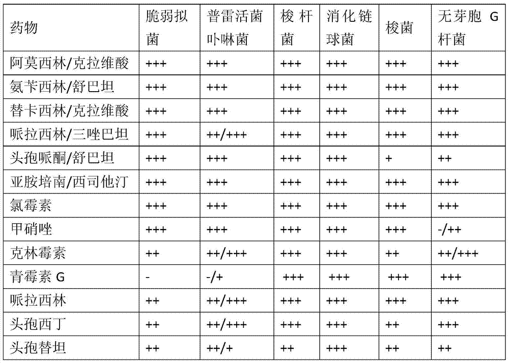 Morpholinidazole crystal and its preparation method and medical application