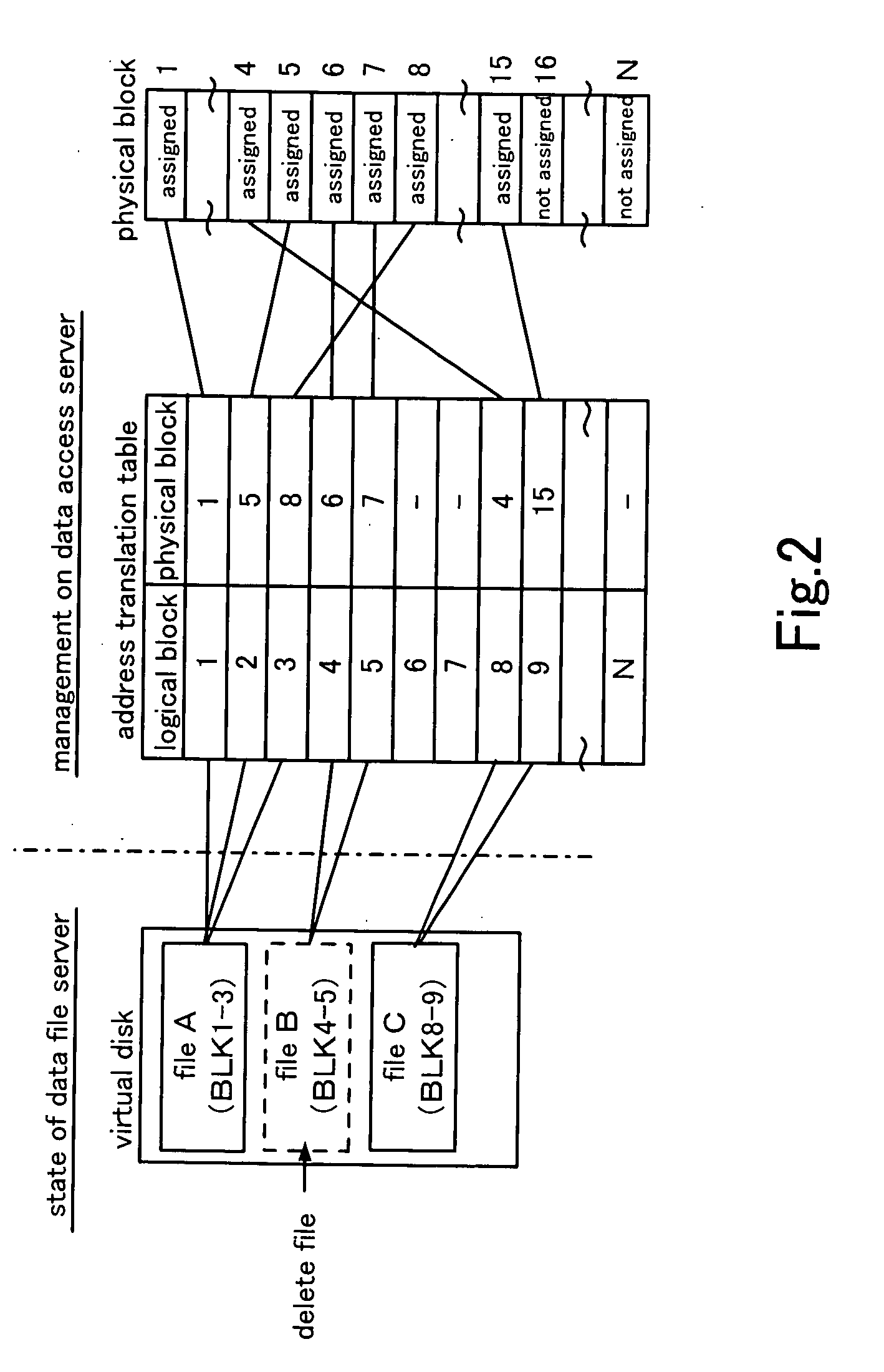 Data file system, data access server and data access program storage medium