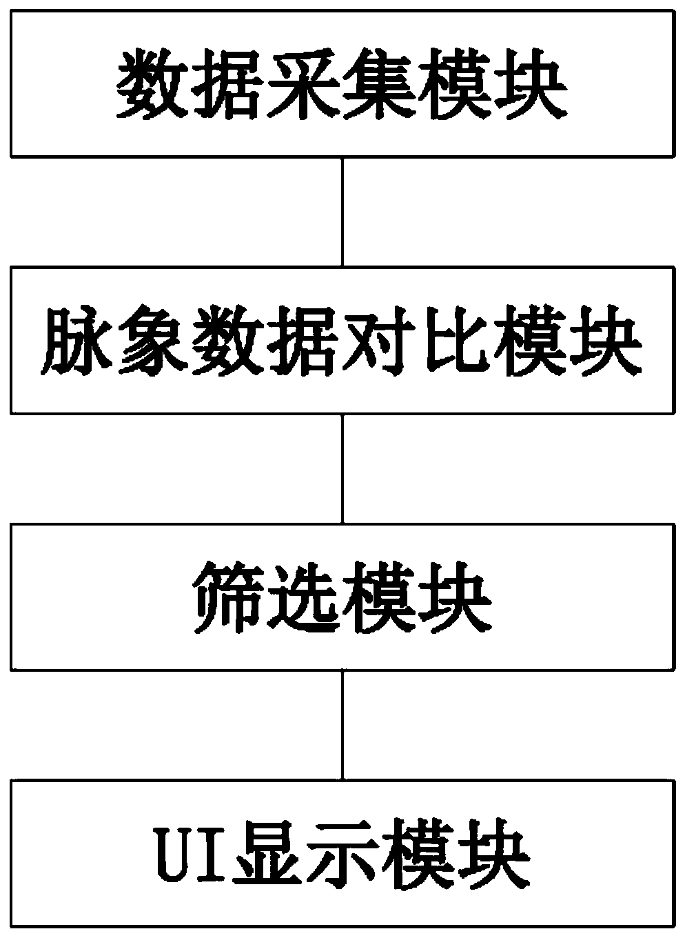 Recognition algorithm for radial artery waveform data