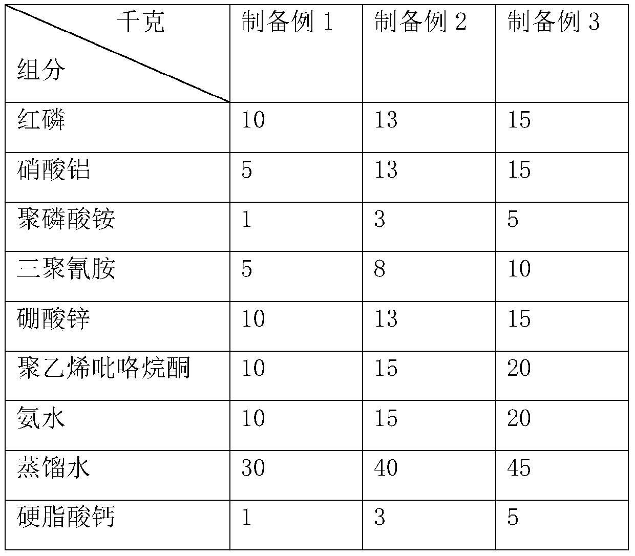 Flame-retardant conveyor belt and manufacturing process thereof