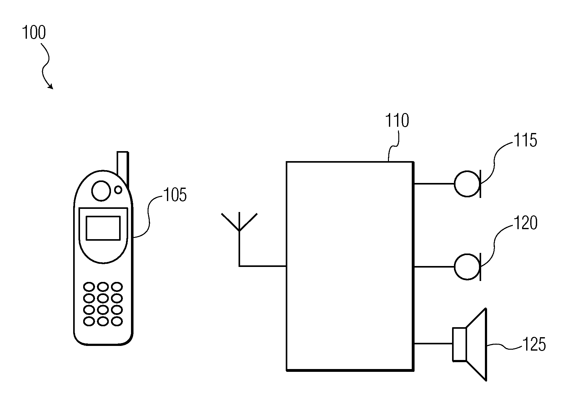 Bluetooth microphone array