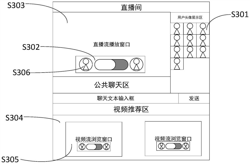 Live broadcasting room head portrait special effect display method and device, equipment, medium and product