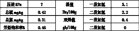 A whole fraction crude benzene hydrogenation process