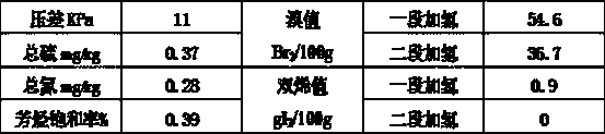 A whole fraction crude benzene hydrogenation process