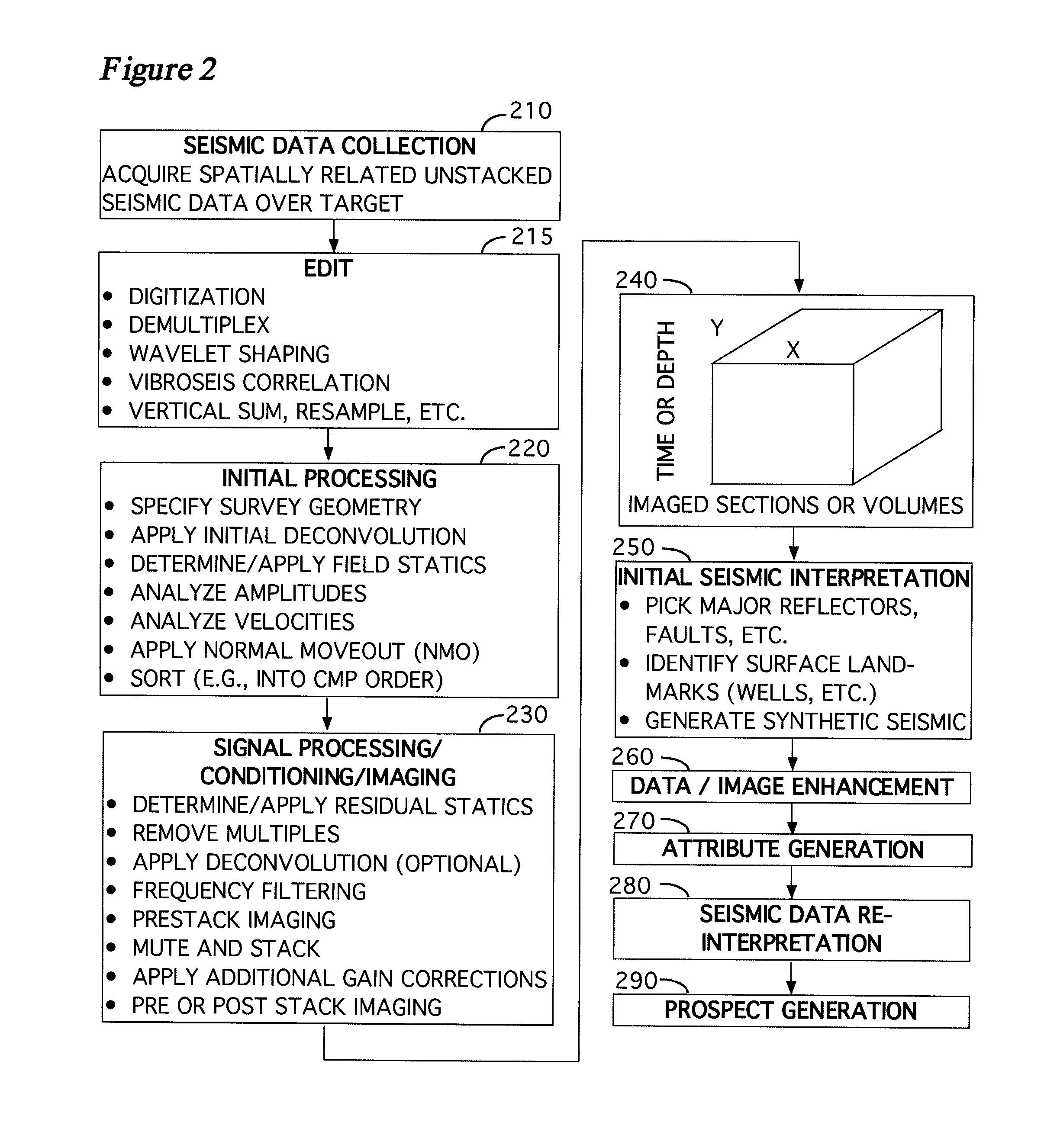 System and method for accurate determination of ocean bottom seismometer positioning and timing