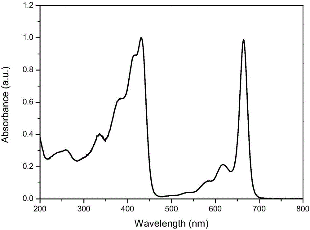 Method for preparing high-purity chlorophyll a from spirulina platensis