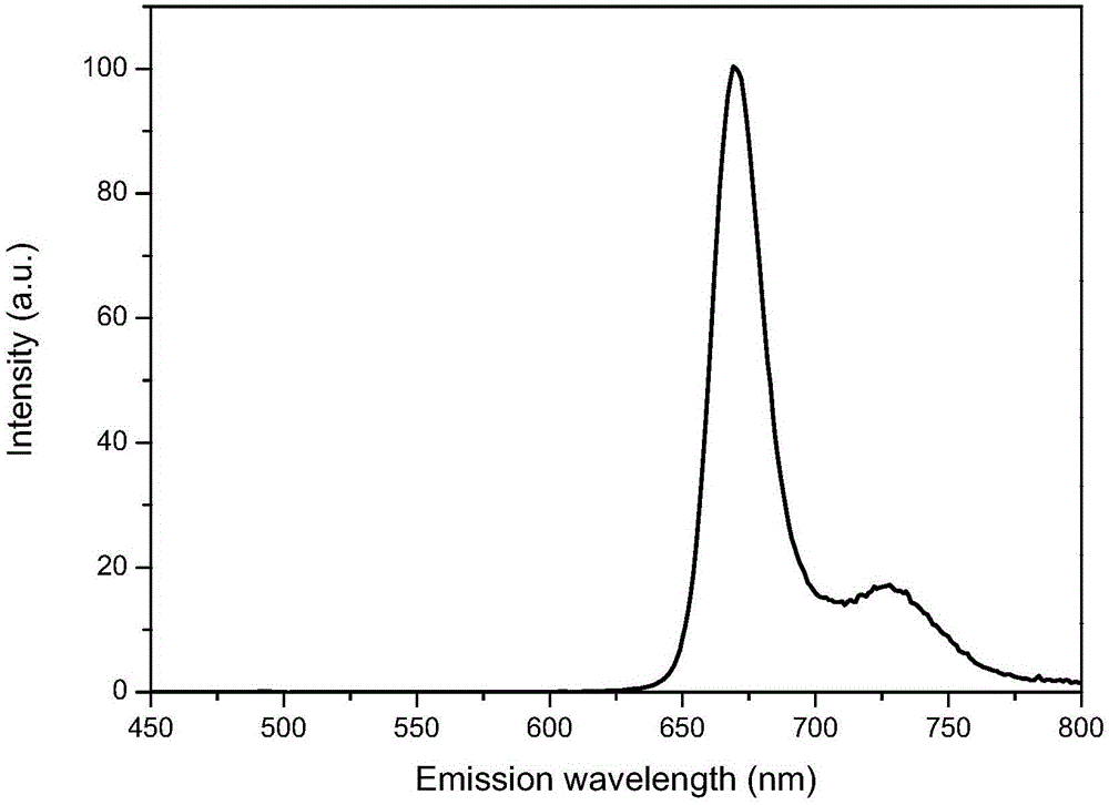 Method for preparing high-purity chlorophyll a from spirulina platensis