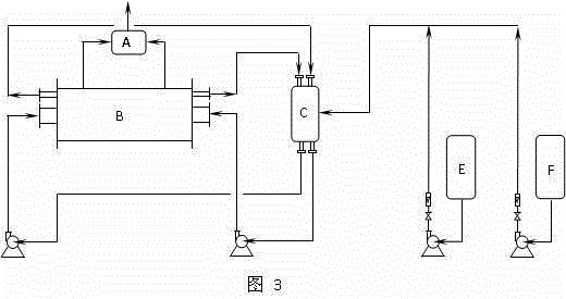 Application of a kind of olefin hydration reactor