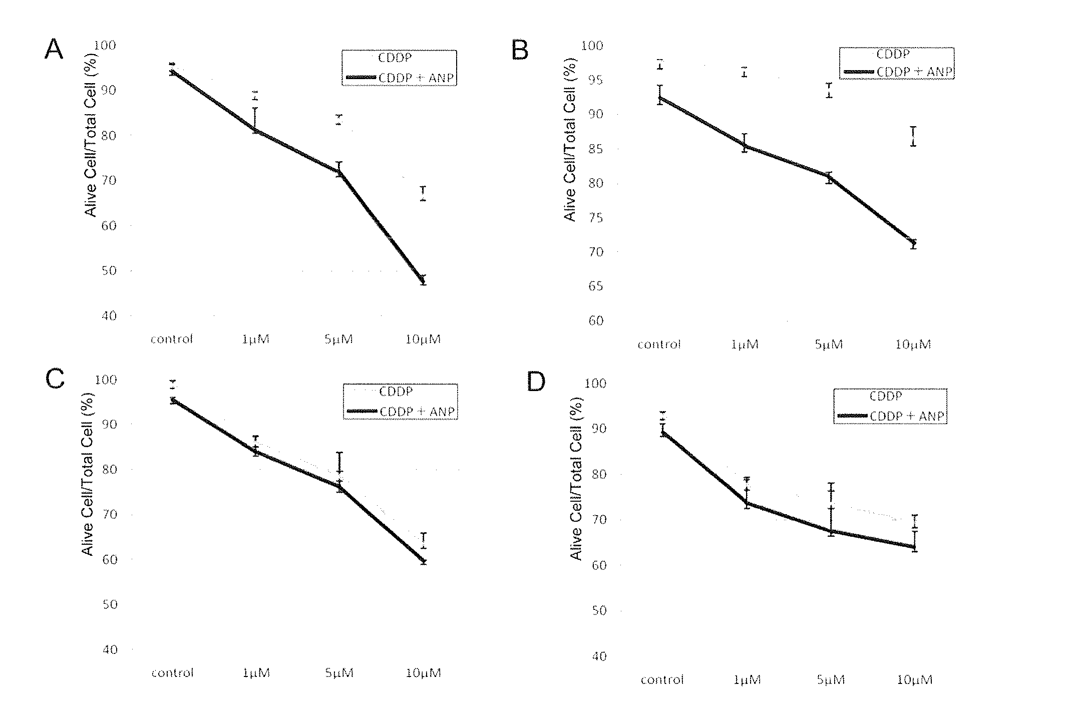 Medicinal agent for suppressing malignant tumor metastasis