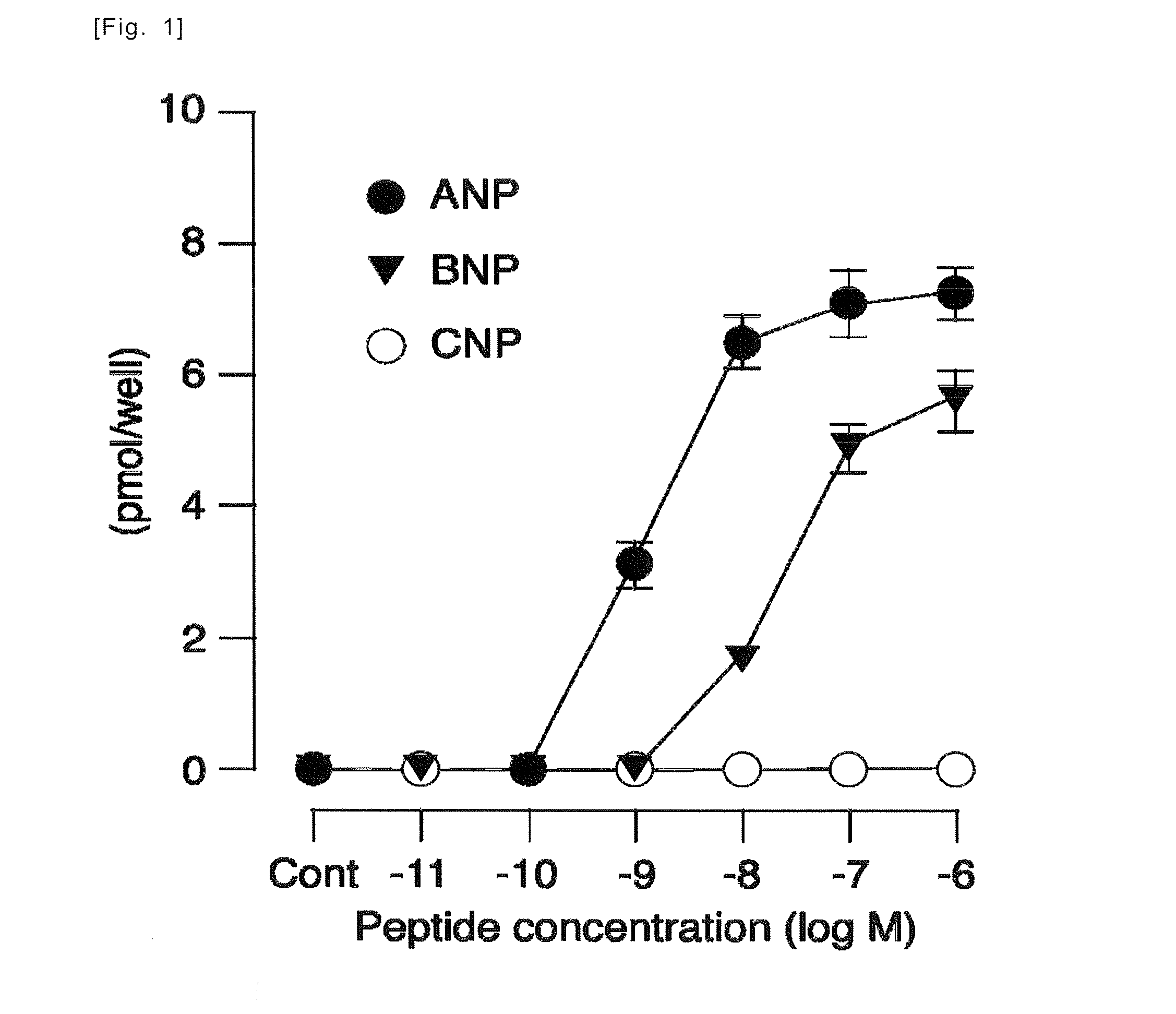 Medicinal agent for suppressing malignant tumor metastasis