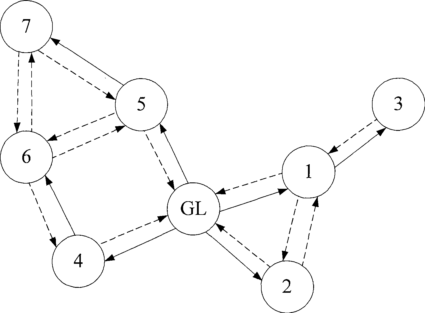 Multicast routing method for Ad Hoc network