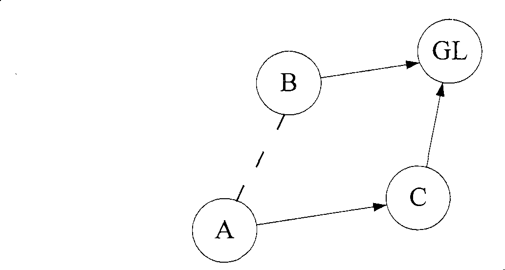 Multicast routing method for Ad Hoc network