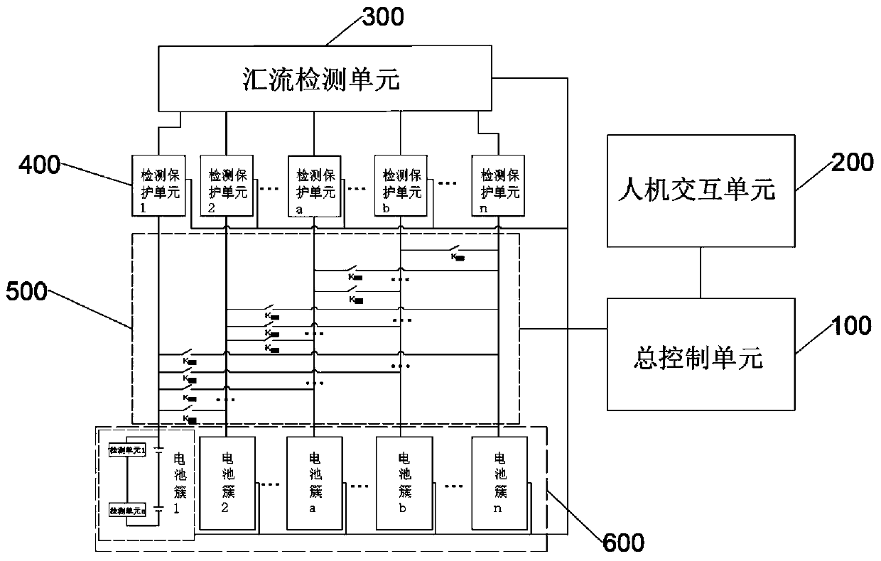 Battery cluster online balancing method and system in battery energy storage system