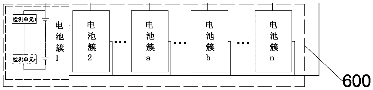 Battery cluster online balancing method and system in battery energy storage system