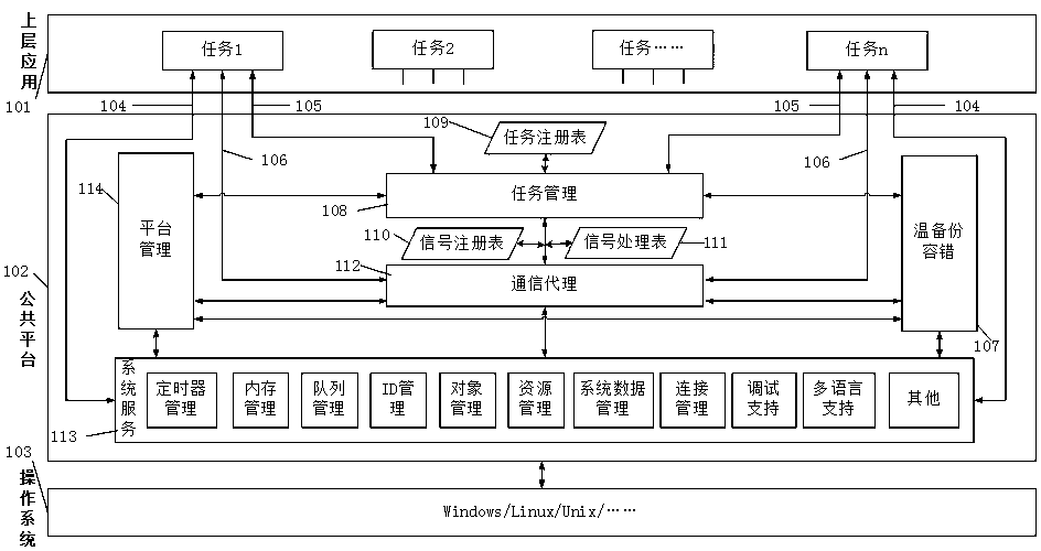 A distributed, highly available, scalable, and portable software architecture