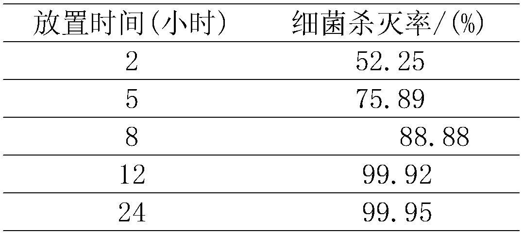 Slow-release chlorine dioxide-supporting zeolite carrier and preparation method thereof